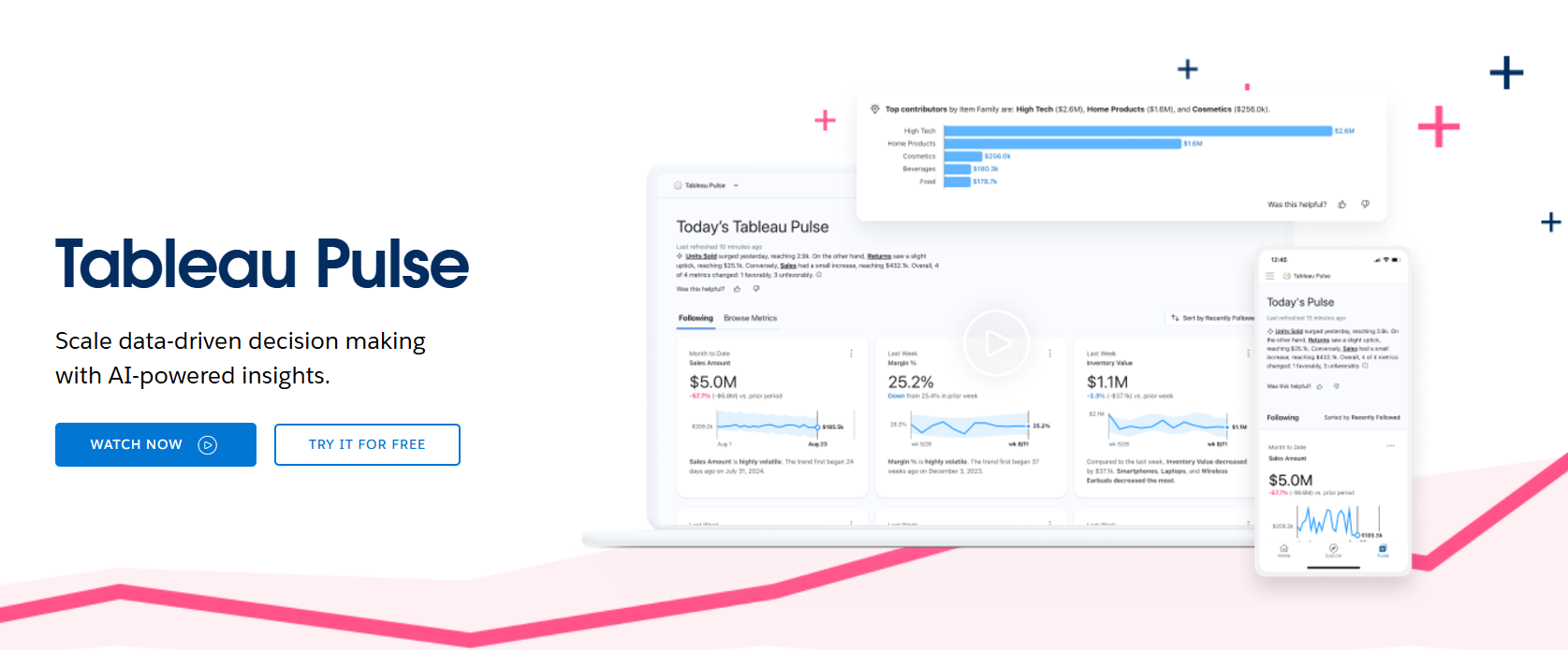 Tableau Pulse - Best LLM for Data Analysis